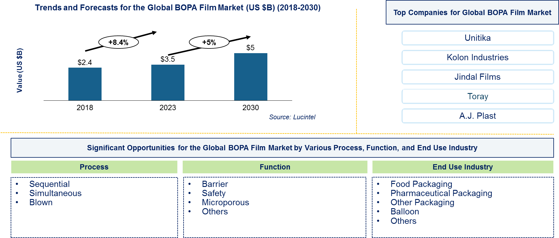 BOPA Film Market